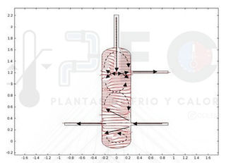 Vectores de velocidad