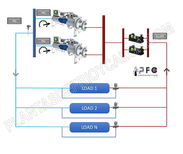 Configuración tipo sistema acoplado caudal constante