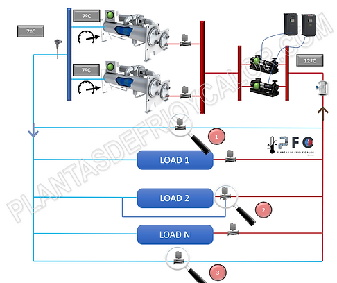 VPF Ubicacion V2V.png