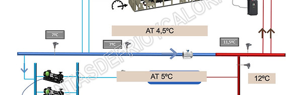 HVAC Sistemas desacoplados caudal variable en primario
