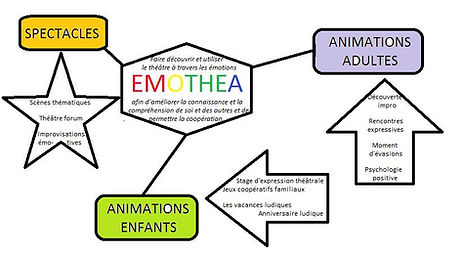 Schéma des activités.jpg