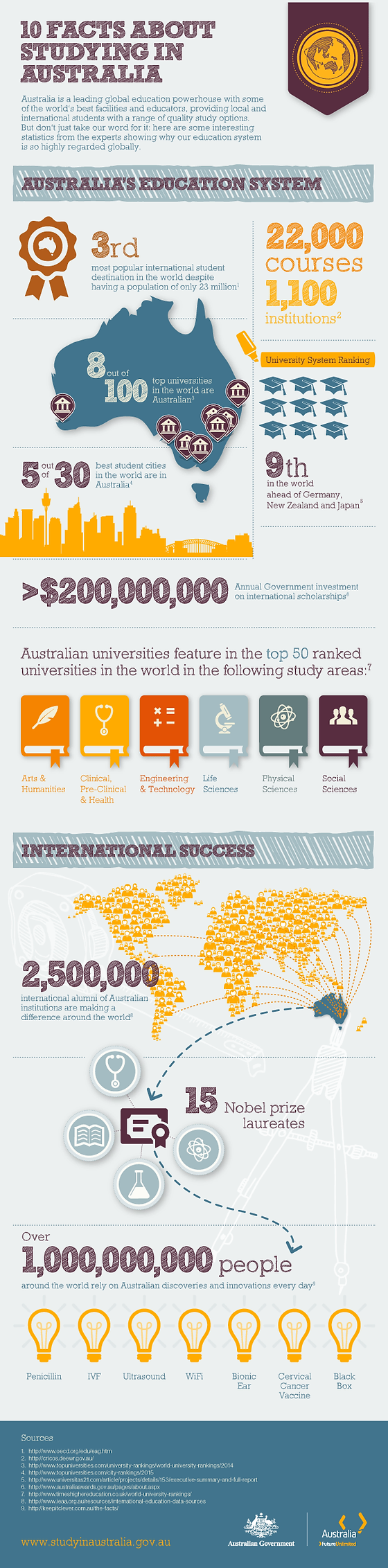 Australia Base Advantages In Studying In Australia