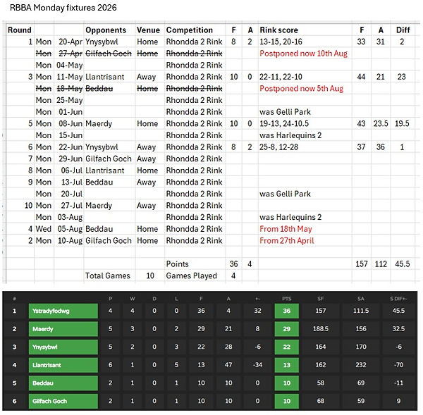 RBBA Mon fixtures 2026.jpg