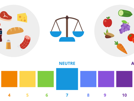 Les Aliments Acides et Acidifiants