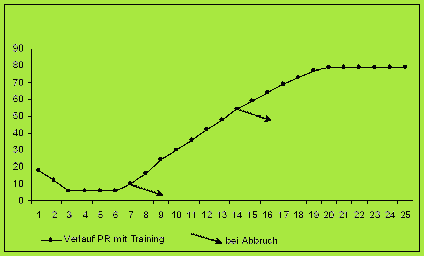 therapieverlauf.gif