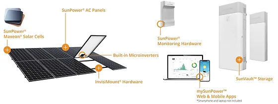 tucson solar panels