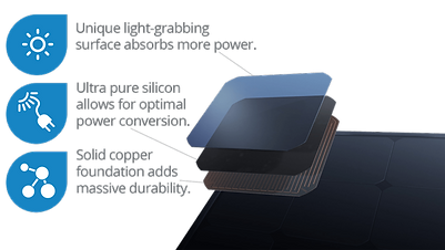 Premium Solar Panel Installation Customized for Your Phoenix Property