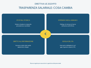 Trasparenza Salariale: nuove regole su assunzioni e stipendi