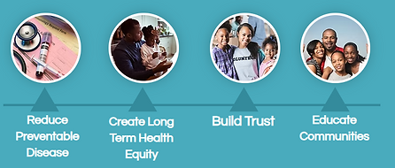 United Medical Wellness Foundation health services for underserved communities.