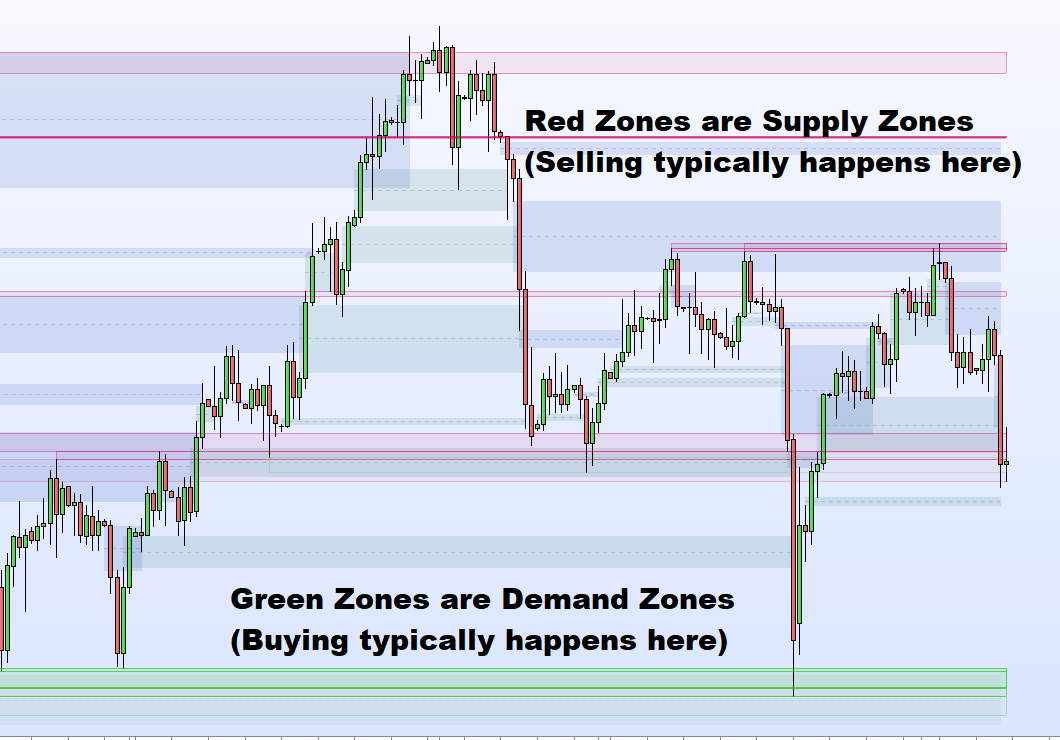 Supply-and-Demand-Zones.webp