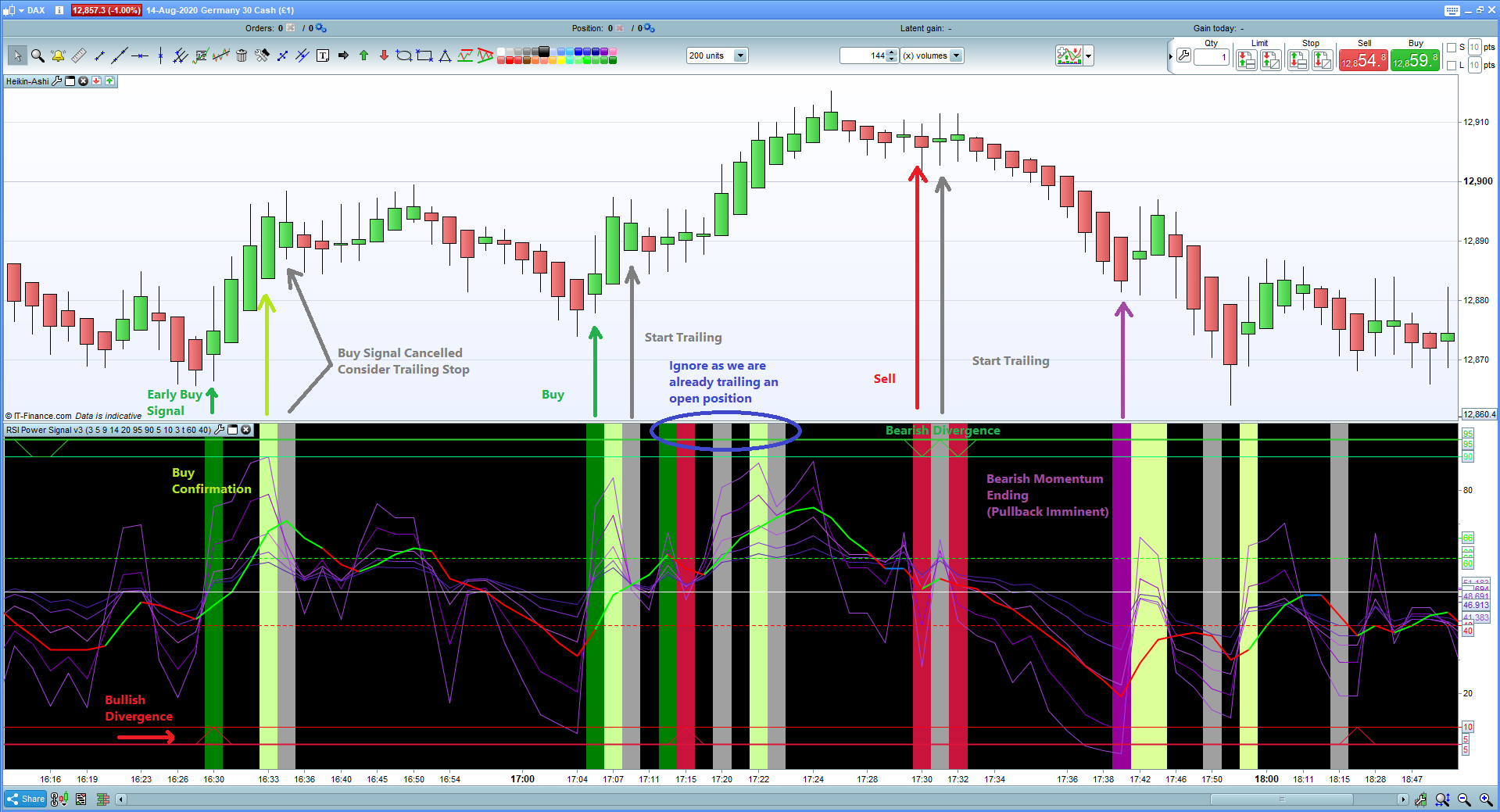 Power-Signal-v3.webp