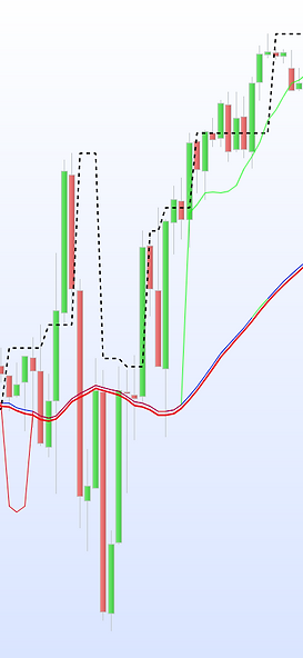 purepriceaction2.PNG