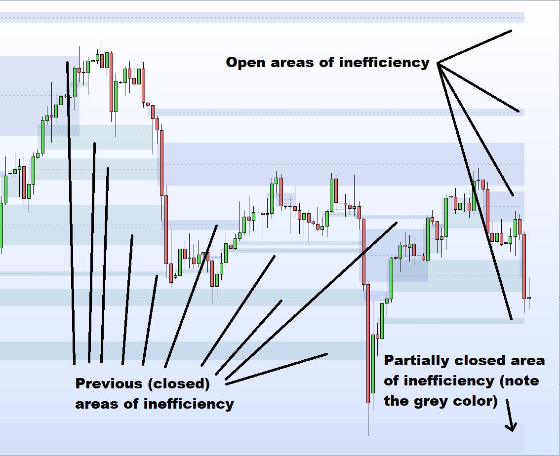 Areas-of-inefficiency.webp