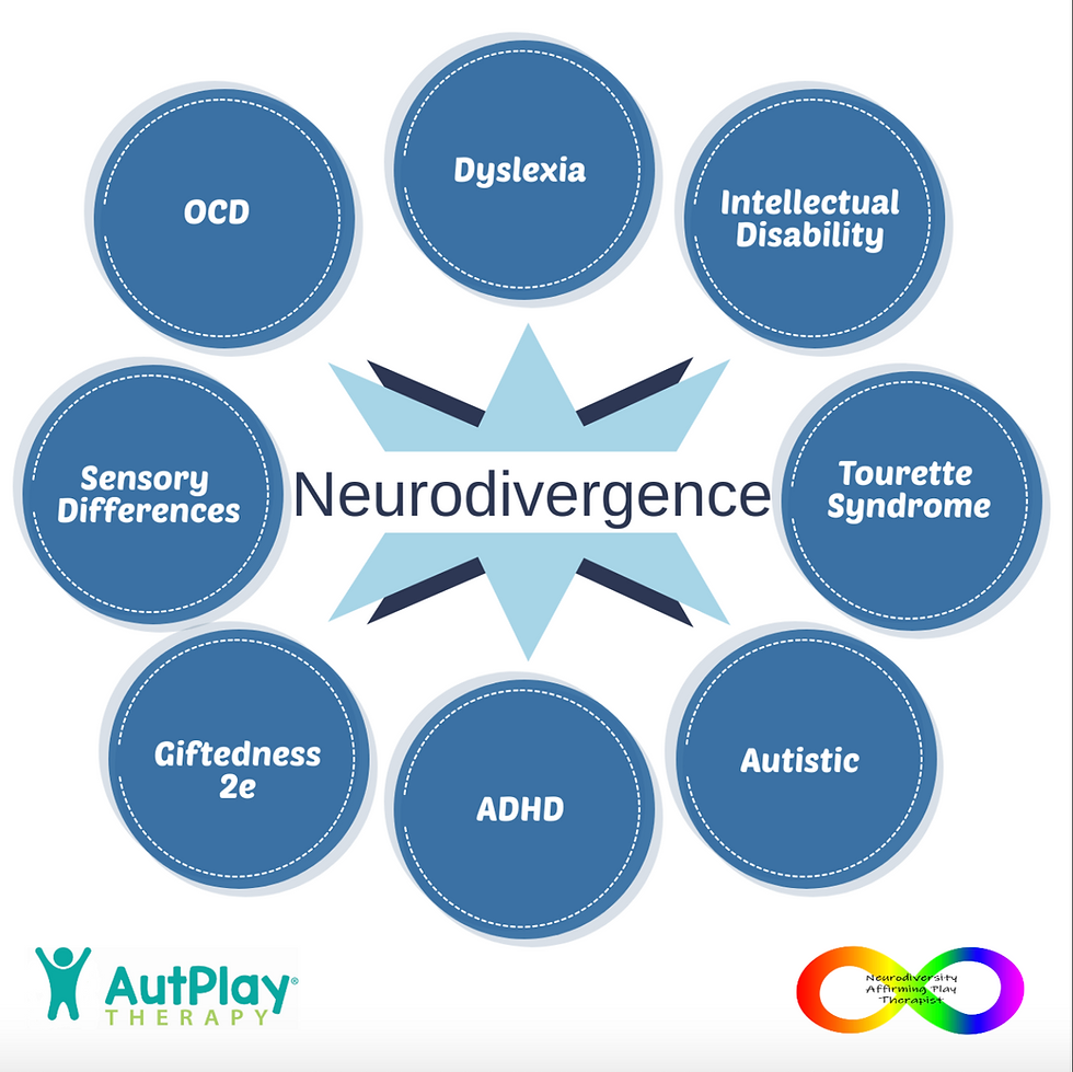 What is AUTPLAY and what does it mean to be 'Neurodiversity Affirming"?