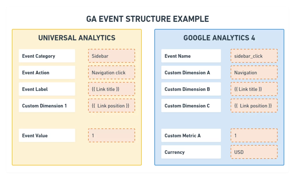 gf event structure