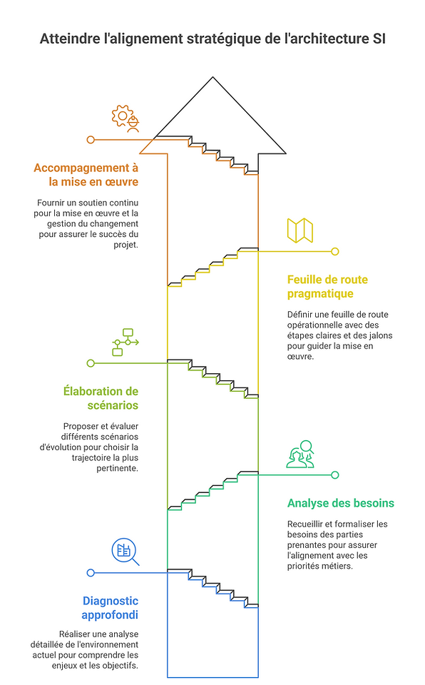 Comment fonctionne la BI