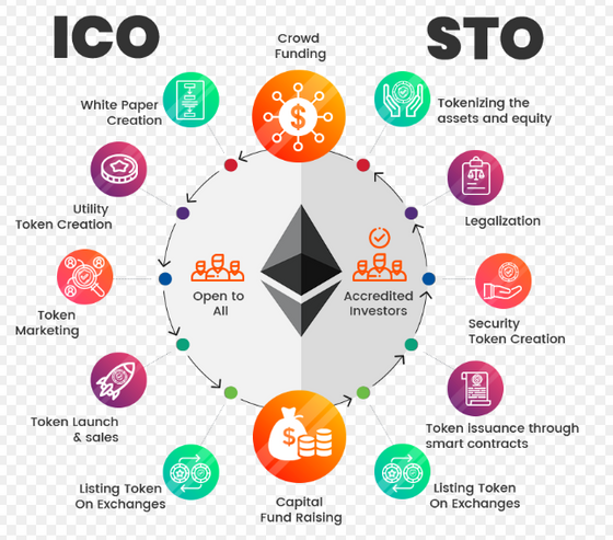 10 REASONS WHY STO'S (Security Token Offering) COULD CHANGE THE CRYPTO MARKETS