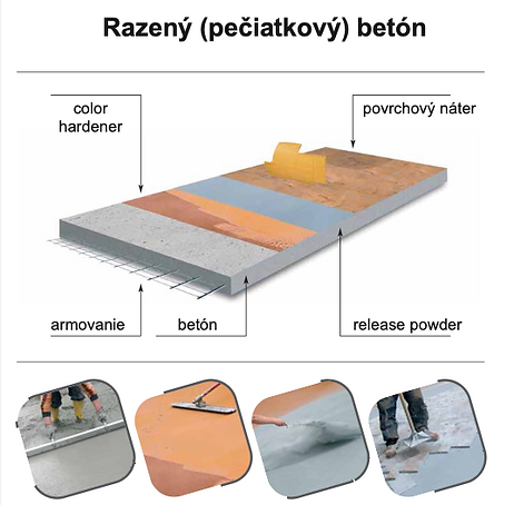 Razeny beton vyroba