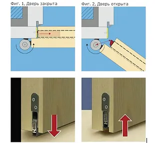 Avtomaticheskie Porogi Dlya Dverej Porogi Planet Avtouplotnitel
