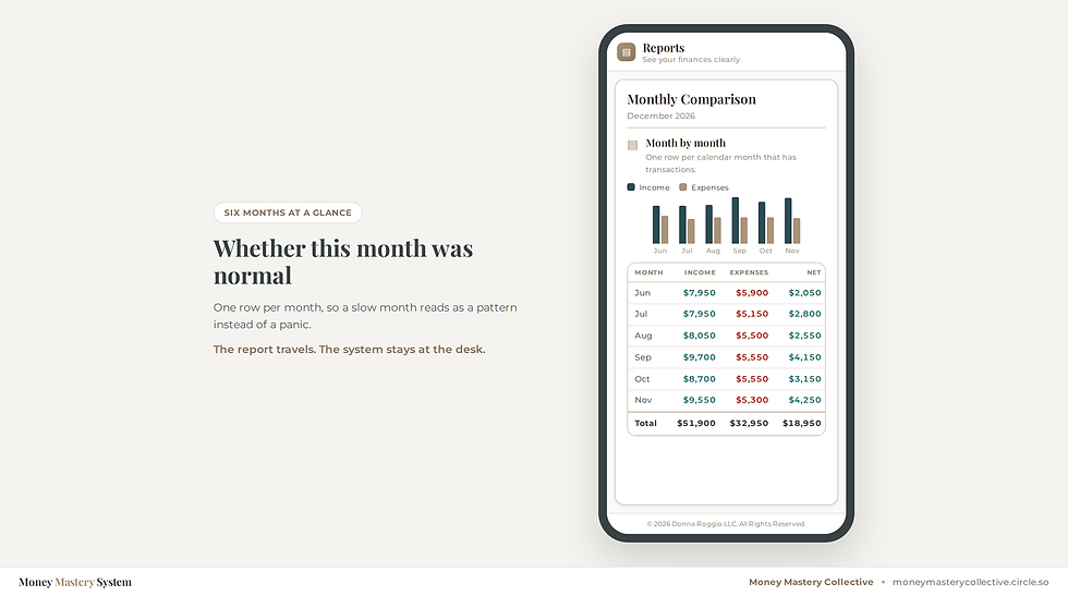 The Money Mastery Monthly Comparison report on a phone for hair studio, three stylists, six months of income, expenses and net in one table