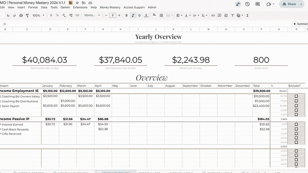 Money Mastery spending trends report showing monthly expense breakdown and patterns over time