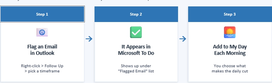 Microsoft To-Do