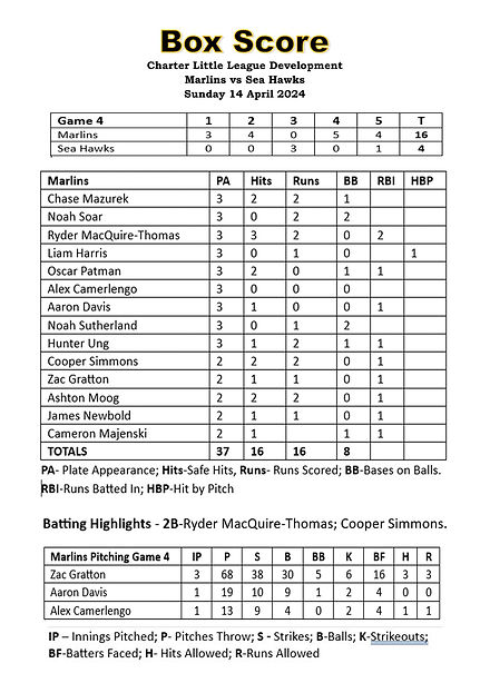 WIX Marlins Development April 24 F.jpg