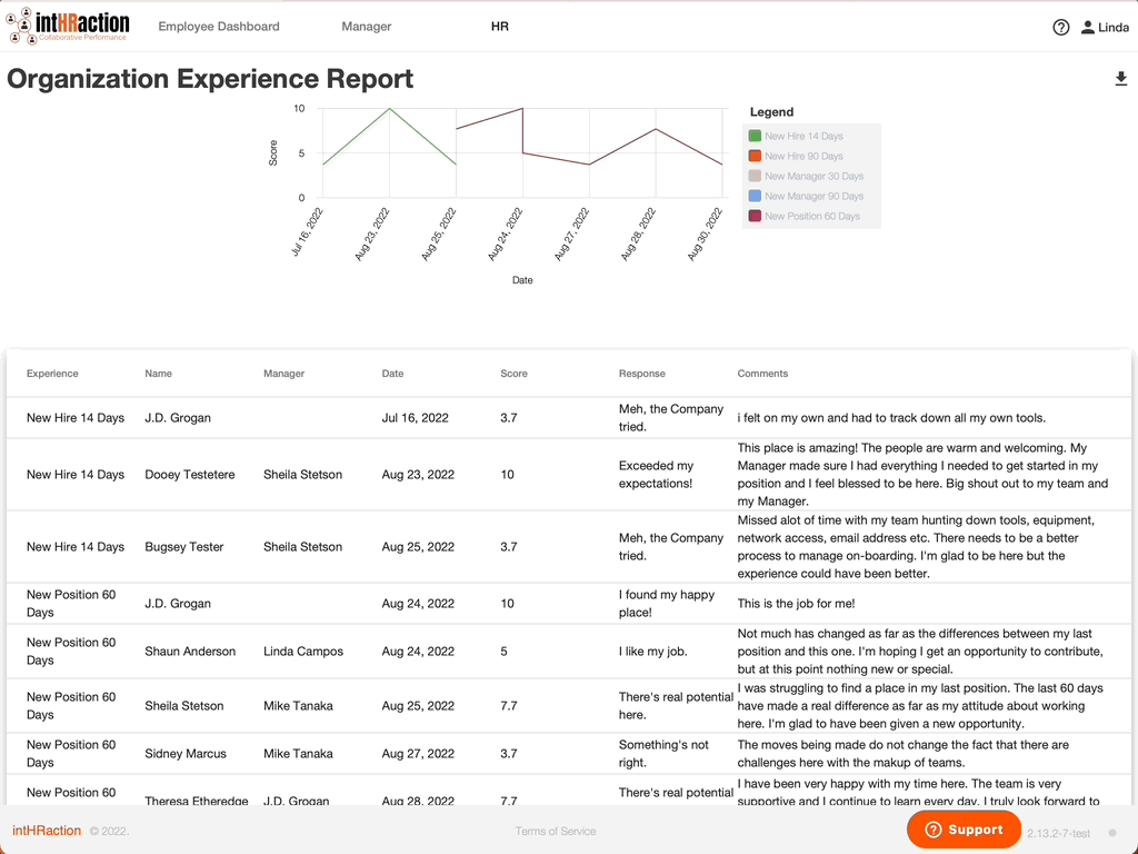 intHRaction Employee Experience Report