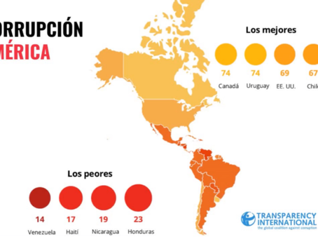 Honduras estancada en materia anticorrupción, según el índice de Percepción de Corrupción 2022