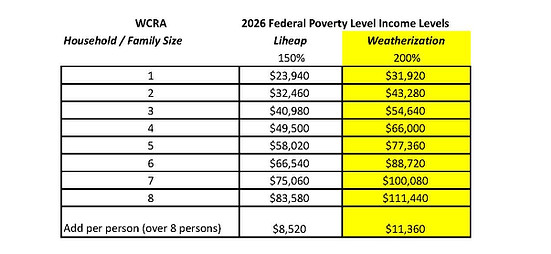 2026 Income Guidelines 7-10-2026 _edite
