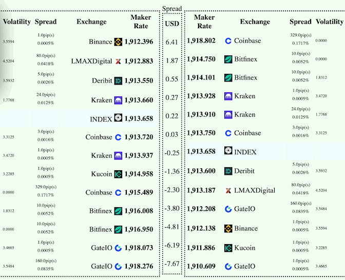 SellSides X-connect aggregator