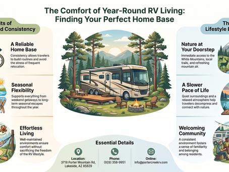 Year-round RV Park