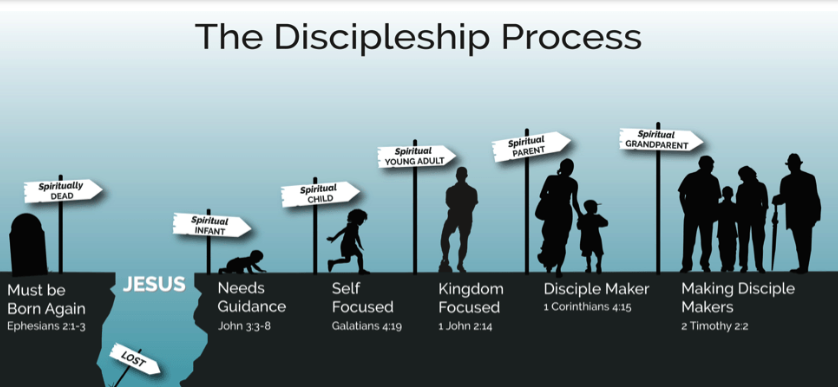 Discipleship (and prophets & prophesying): judgment