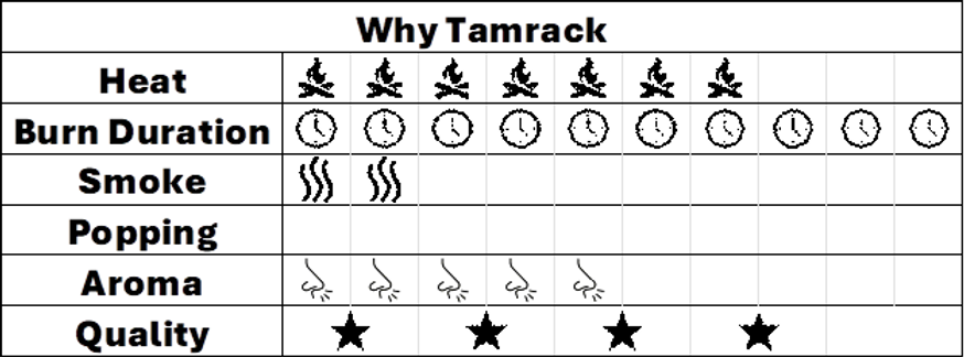 TamarackChartWt.png