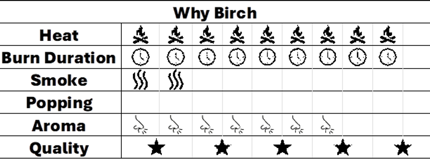 BirchChartWt.png