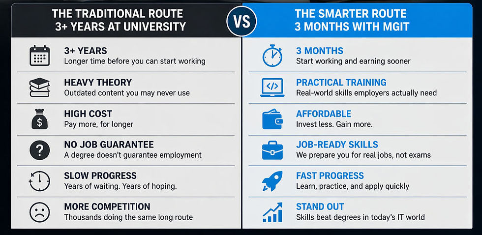 3 Years vs 3 Months: The Fastest Way to Start an IT Career (2026 Guide)