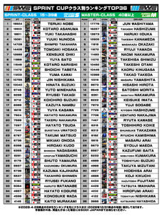 スプリント　クラス別ランキング　4/28