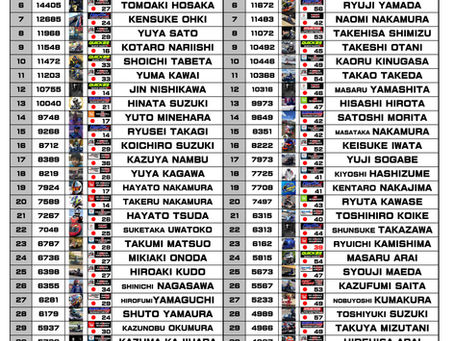 スプリント クラス別ランキング 4/28