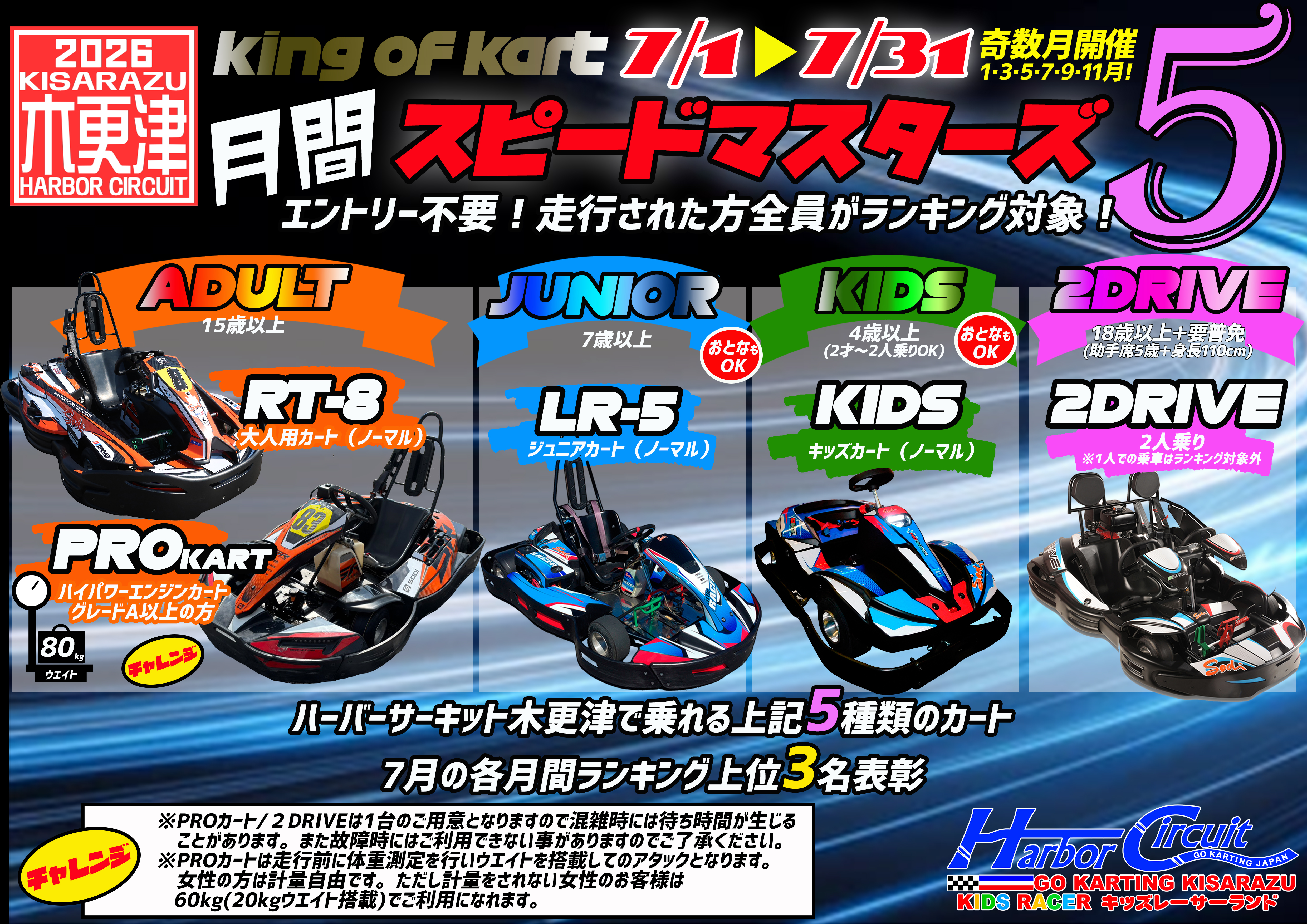 スピードマスター開催【木更津マスターズ5】