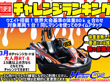 3月のチャレンジランキング