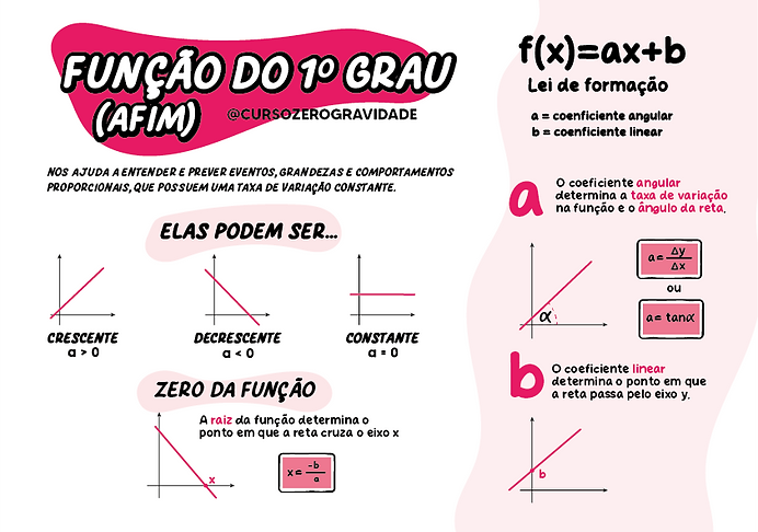 6 -FUNÇÃO AFIM.png