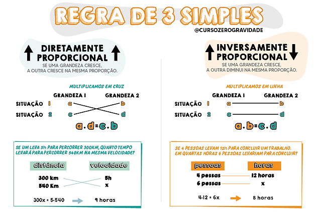 1 - REGRA DE 3.png