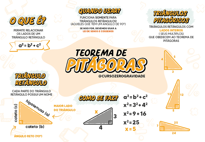 5 - PITÁGORAS.png