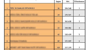 HER ZAMAN VE HER KOŞULDA DEĞİŞMEYEN BAŞARI