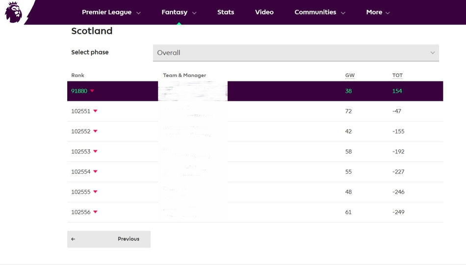 SPFL Fantasy Football Survey Launched