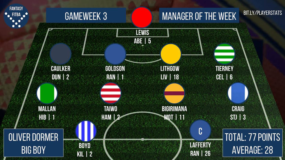 Gameweek 3 | Manager of the Week