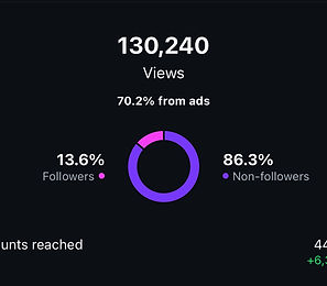 Insights Brasil with S