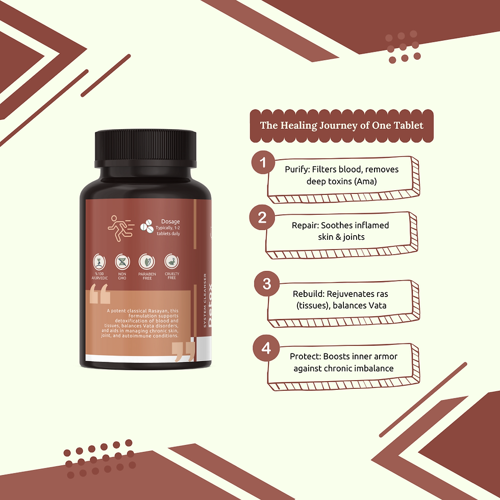 Thumbnail: Ayurvedic supplement for autoimmune and skin conditions