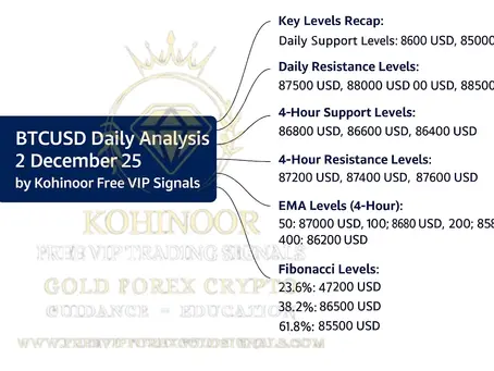 BTCUSD Daily Market Analysis - 2 December 2025
