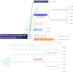 π GBPUSD 8th January 2025 Daily Analysis Based on Main Key Levels